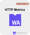 HTTP metrics monitoring dashboard in Kanvas for Kubernetes