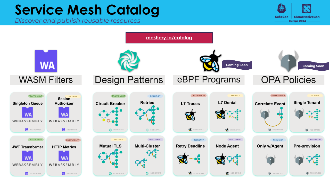 Service Mesh Catalog
