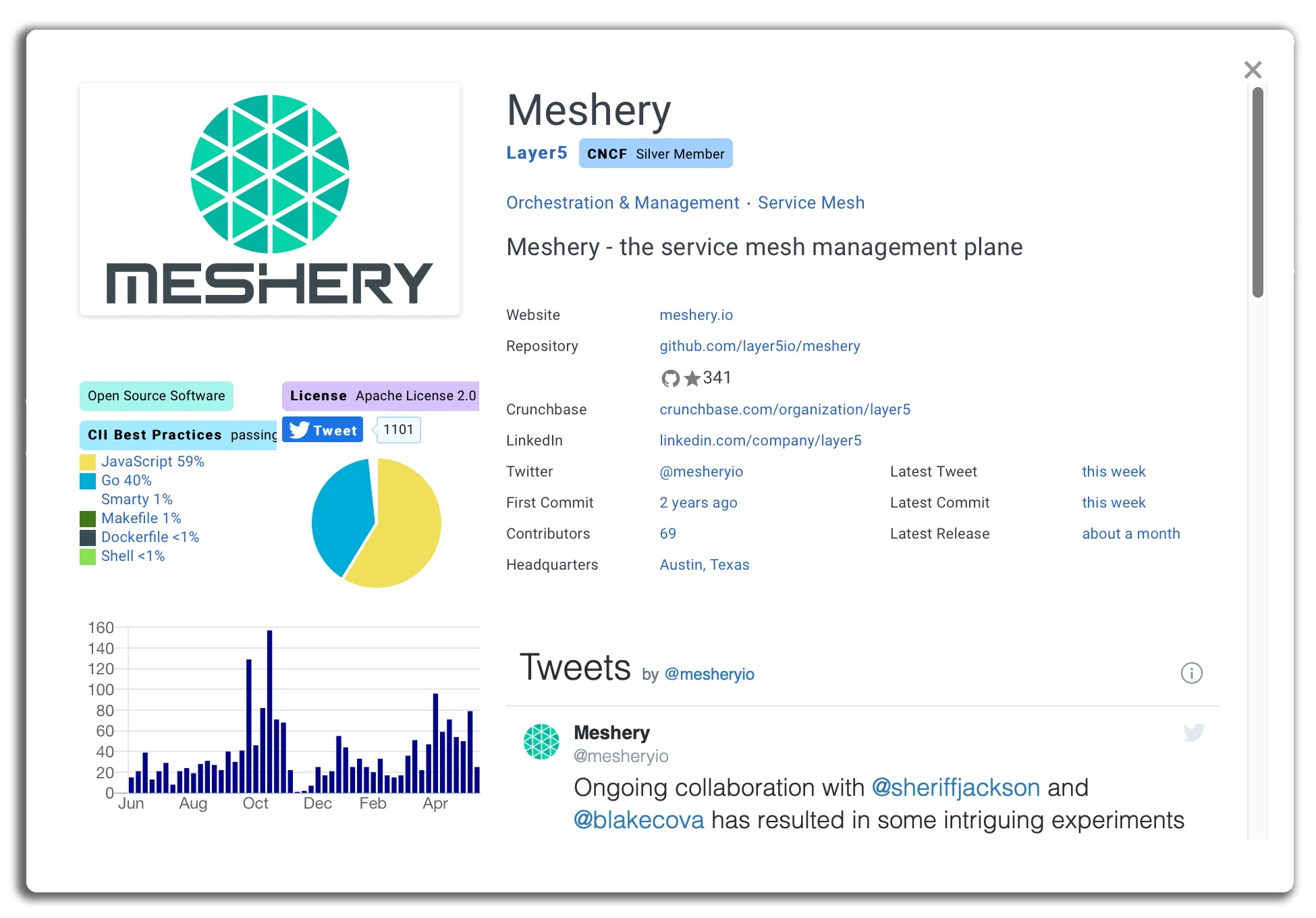 cncf-meshery-landscape