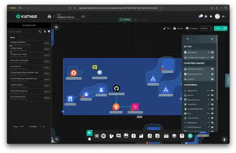 Layer5 Unveils Kanvas
