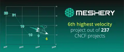 Meshery Ranks 6th Highest-Velocity Project in CNCF, Announces Major Governance Shift