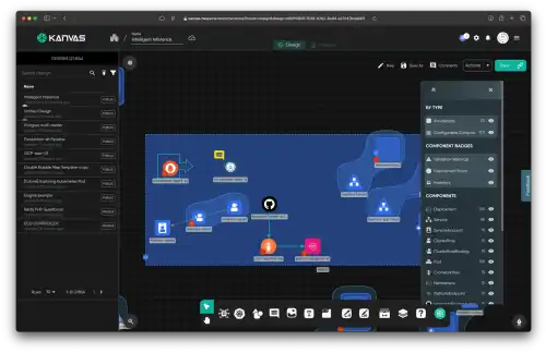 Layer5 Unveils Kanvas