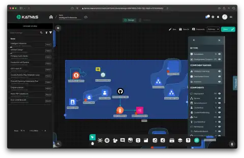 Layer5 Unveils Kanvas