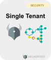 Single tenant Kubernetes deployment dashboard in Kanvas