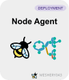 Kanvas node agent metrics visualization for Kubernetes