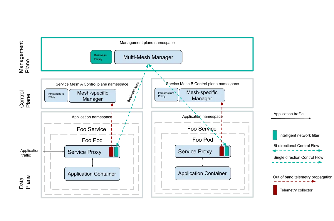 application infrastructure logic