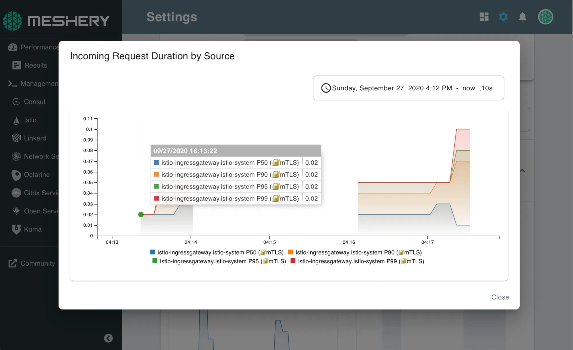 Request Metrics