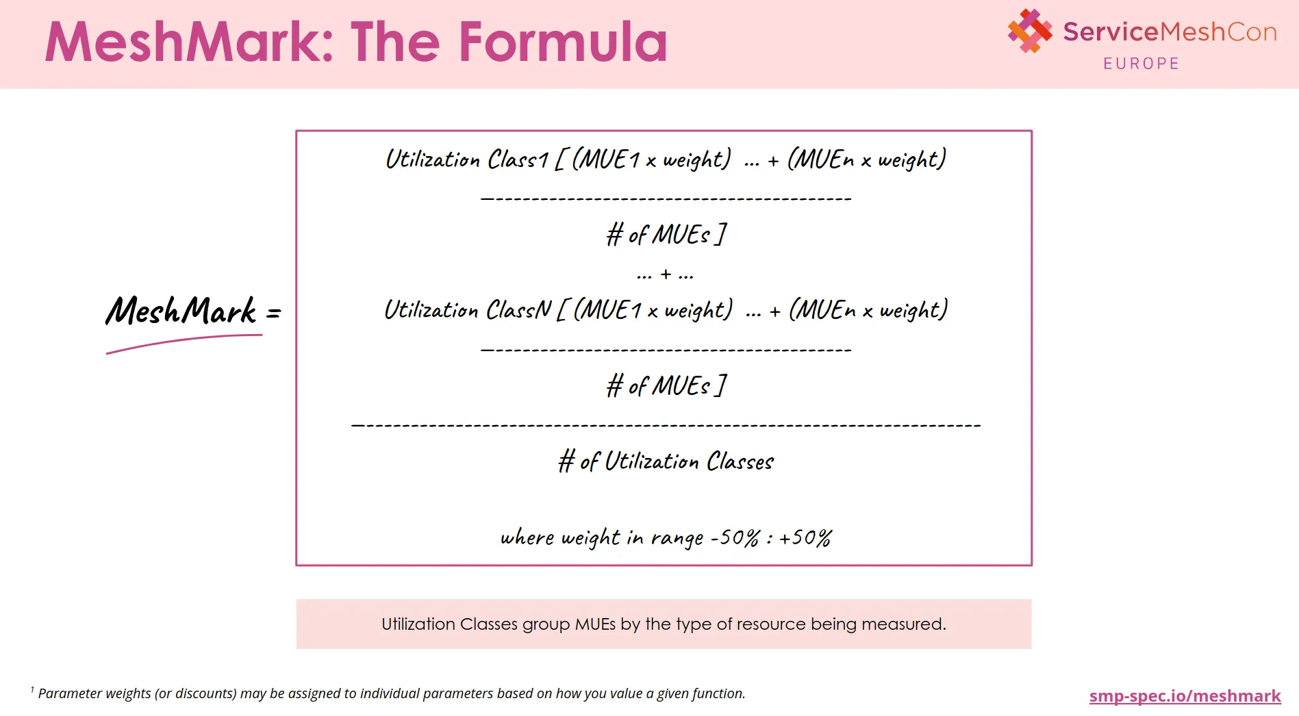 MeshMark formula