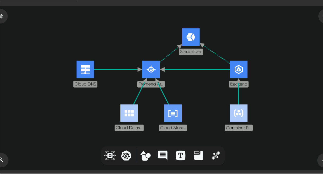 GCP Diagrams for anything