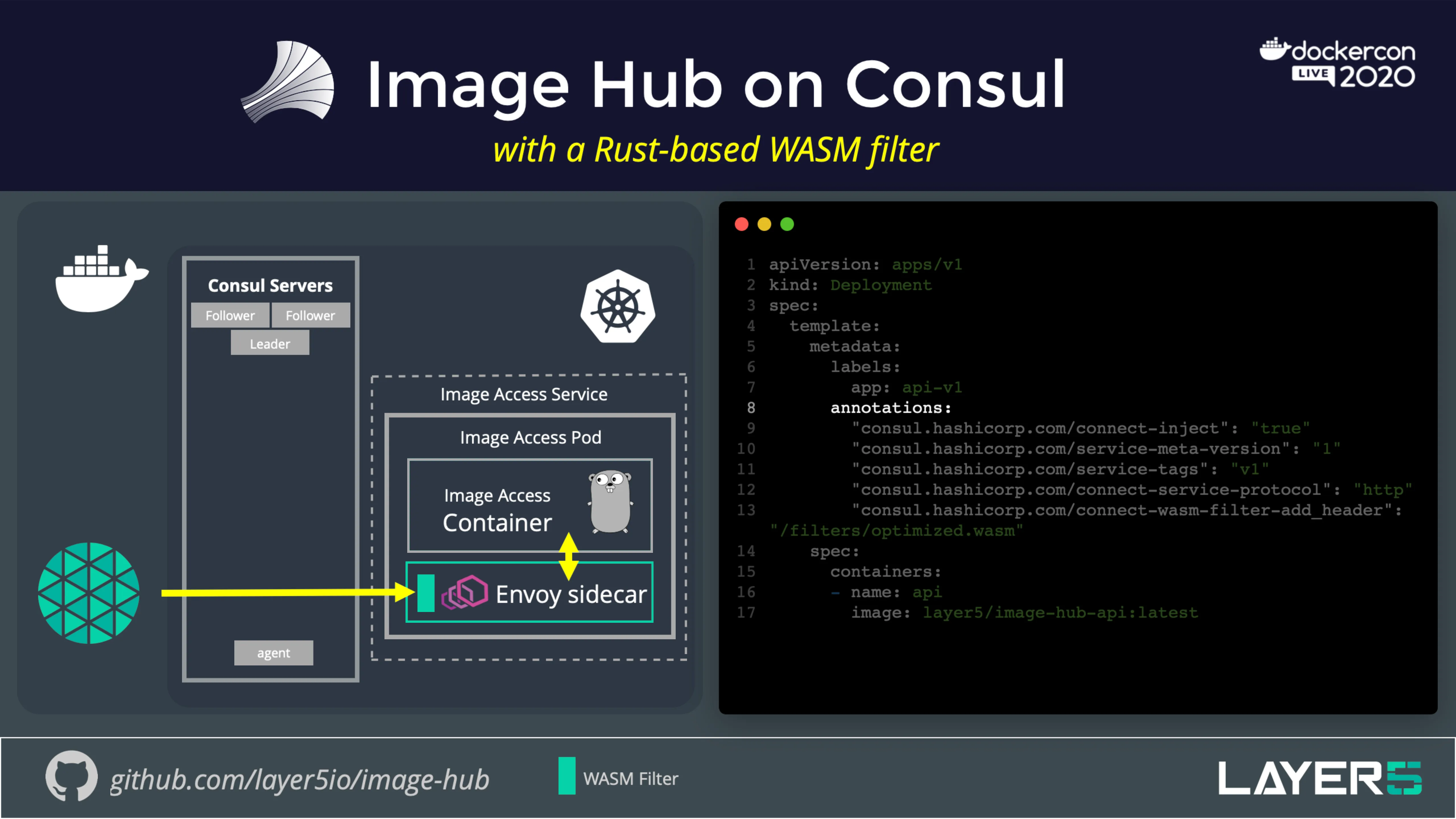 Image Hub on Consul with WASM and Meshery