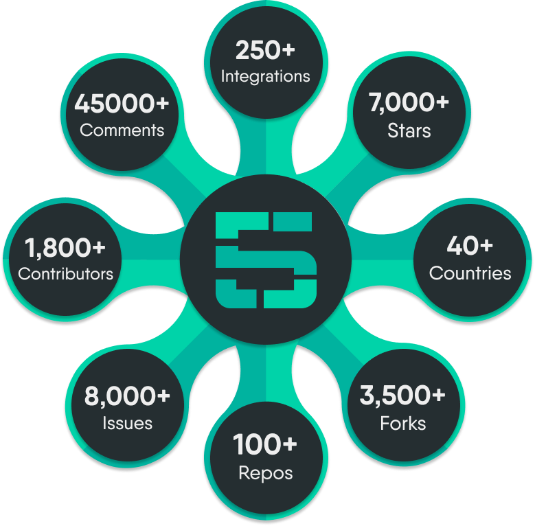 Layer5 Community Stat