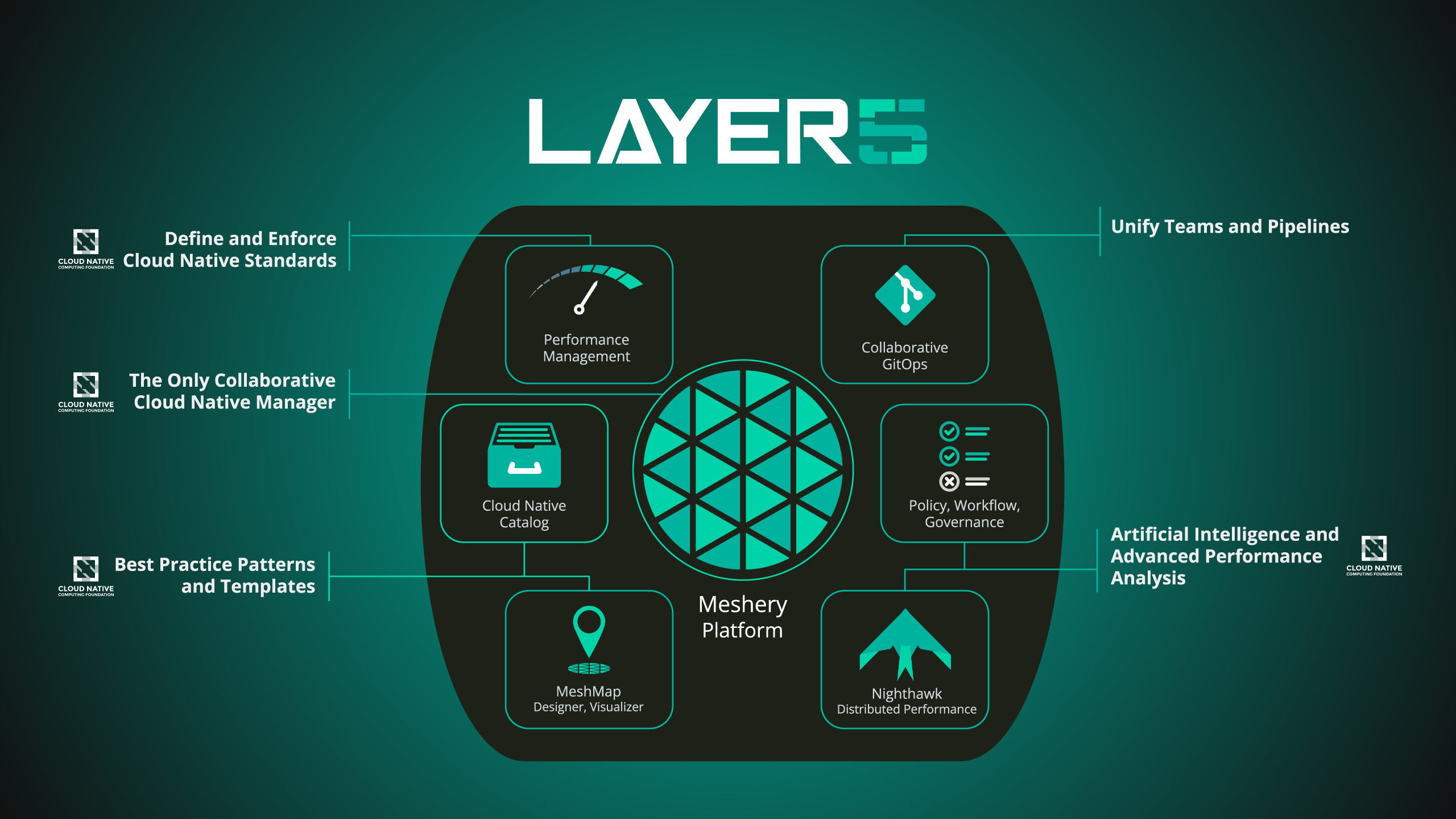 About Layer5 Projects