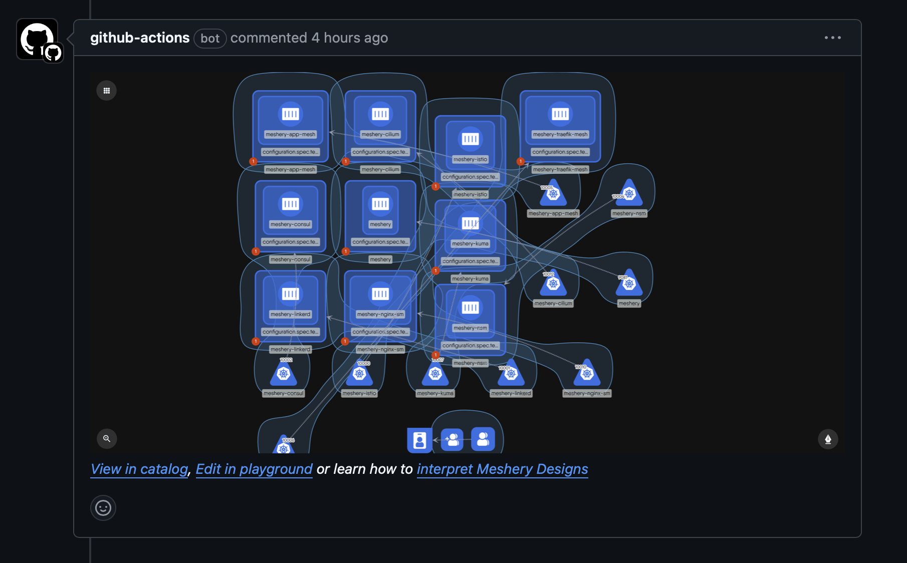 Environments and GitOps Integration