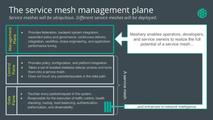 Service Mesh Comparison