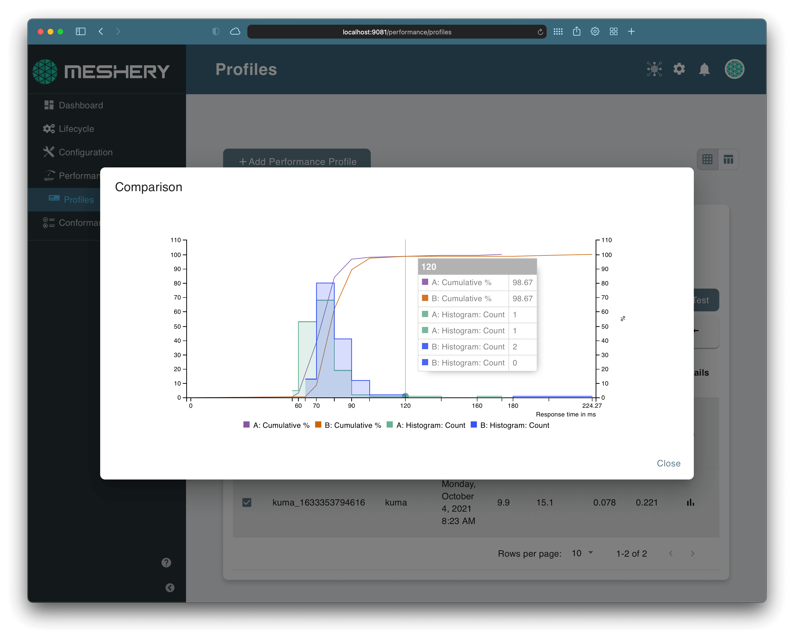 Developers need to access service mesh